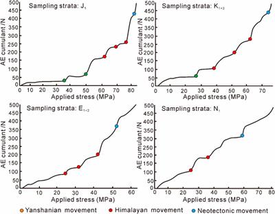 Quantitative prediction of multistage fractures of ultra-deep tight sandstone based on the theory of minimum energy dissipation